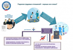 Памятки о неформальной занятости.